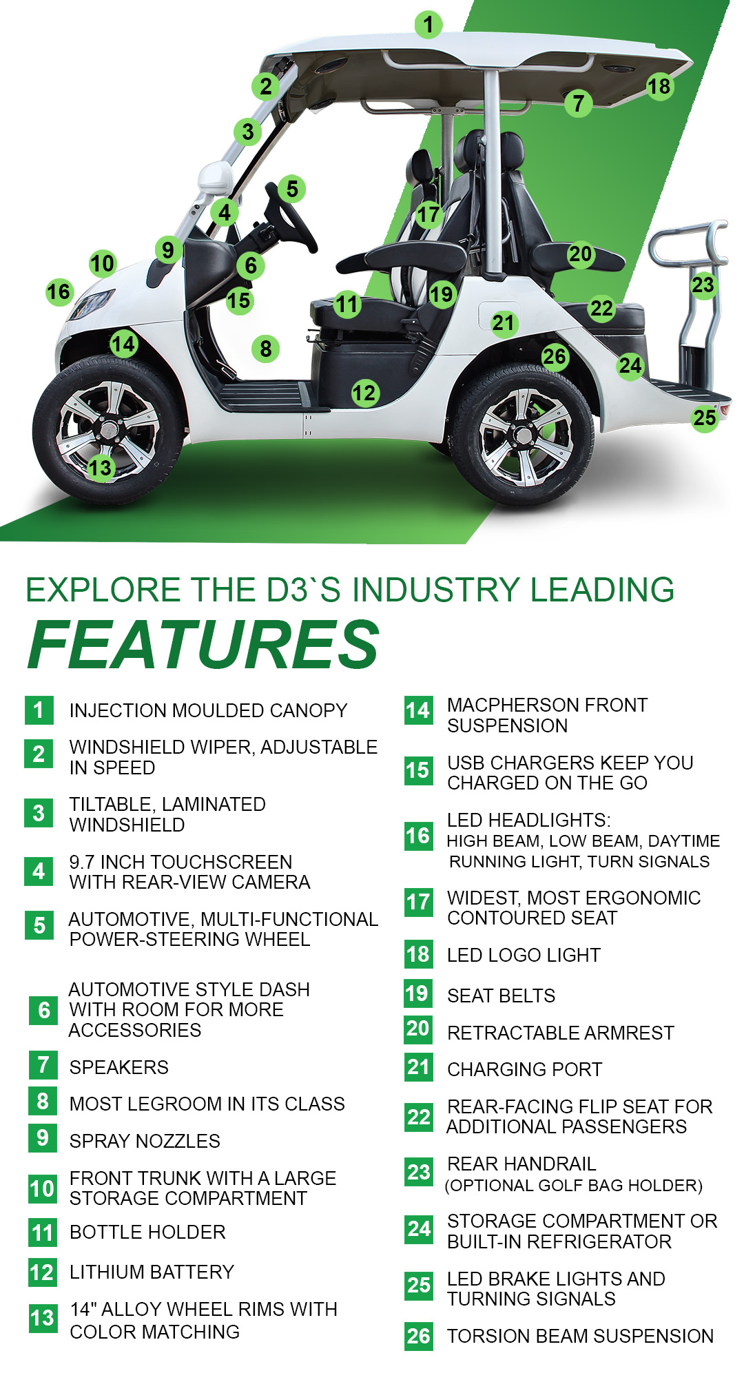 Buy Luxury Electric Golf Buggy EPV Seychelles specs mobile